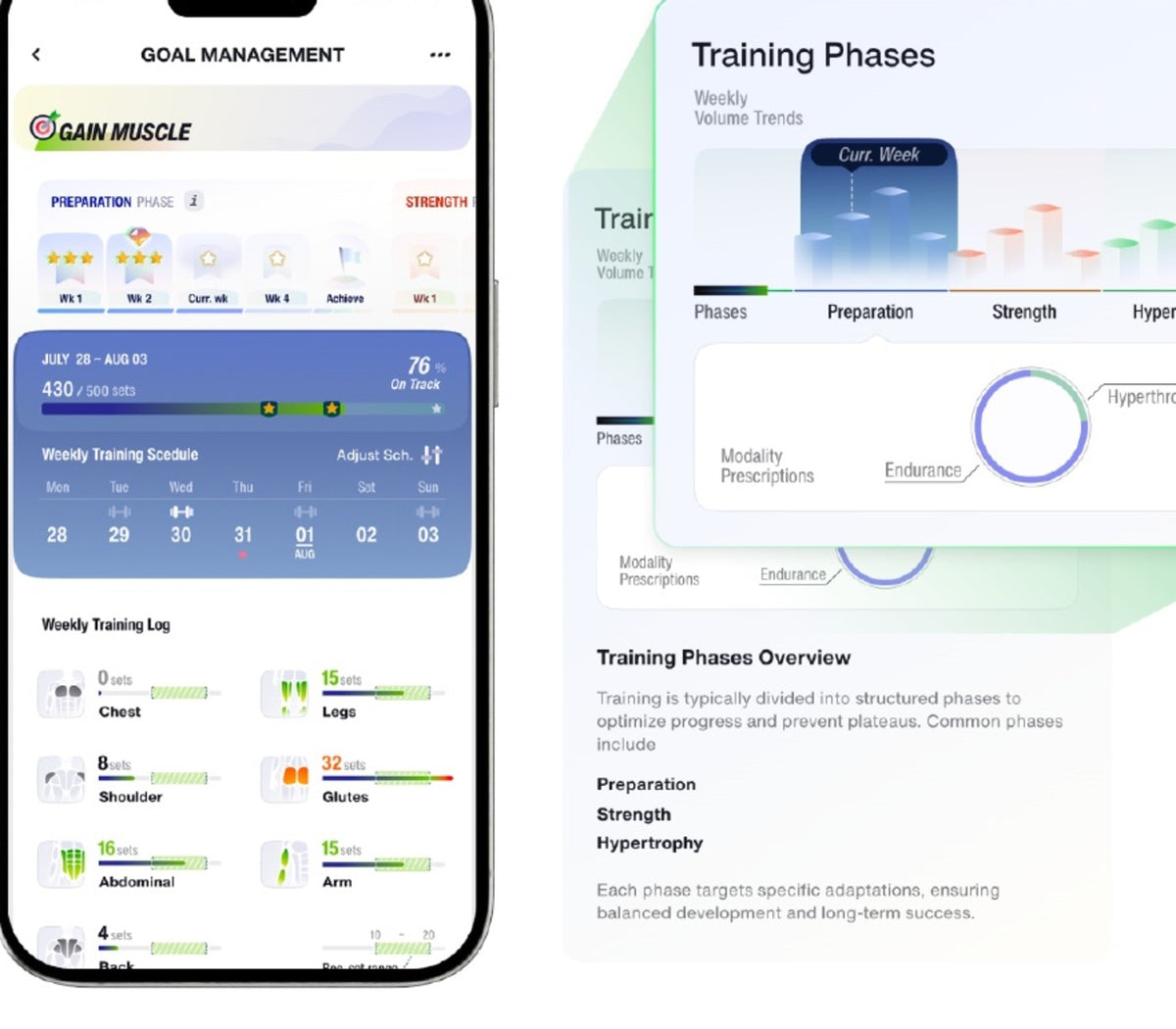 Dynamic data insights for your progress.